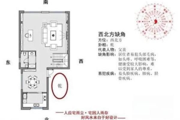 西北角风水放什么旺男人 西北角放什么旺男人