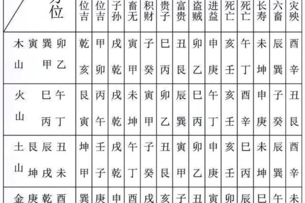 灶的方位吉凶