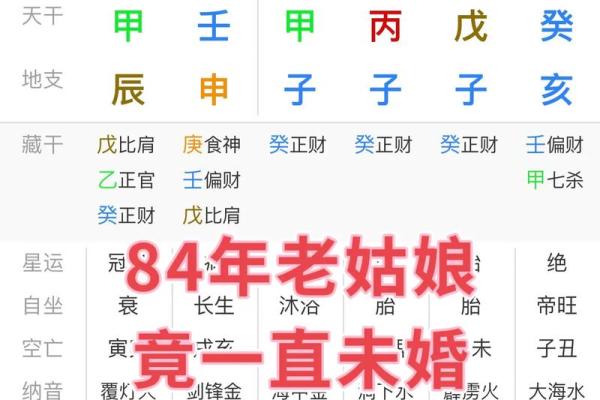 生辰八字看五行属性