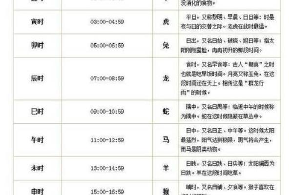 生辰八字看五行属性