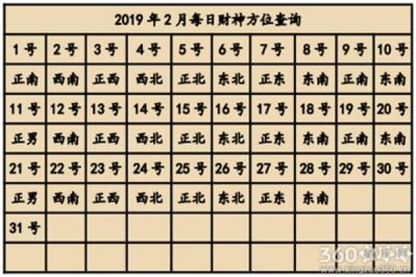 2024年11月12日打麻将赢钱方位查询 哪个方向手气佳