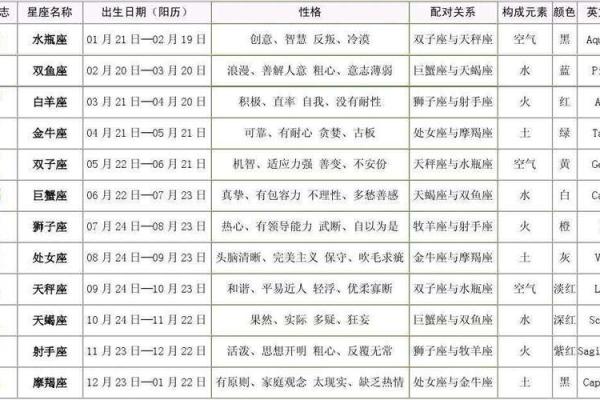 星座是看阳历还是新历-星座日期的划分方式