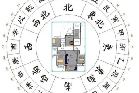 风水资讯：房屋坐向与风水怎看