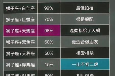 狮子男和水瓶女配吗 狮子男和水瓶女配对合适吗