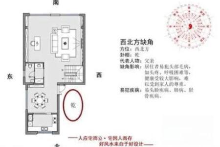 西北角风水放什么旺男人 西北角放什么旺男人