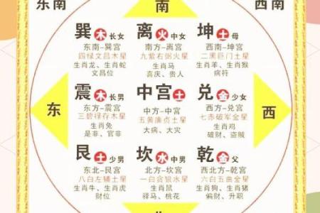 风水和财运：居家生活不利因素