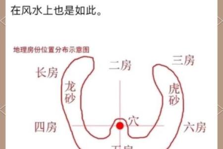 地上地下房子的风水