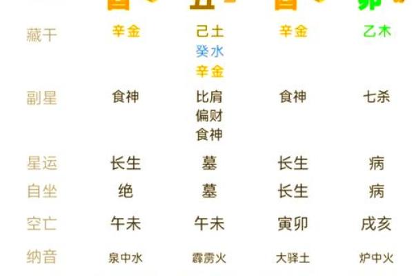 生辰八字格局是什么意思