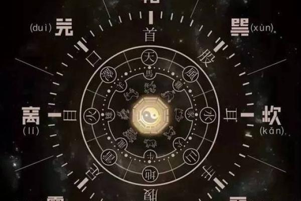 生辰八字格局是什么意思