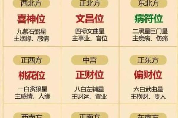 房子往后退的风水说话