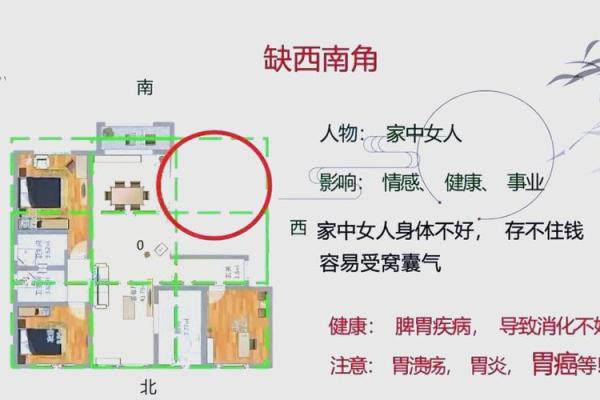2015家居风水小常识