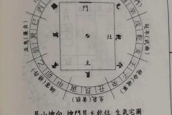 巽宅坤主吉凶方位