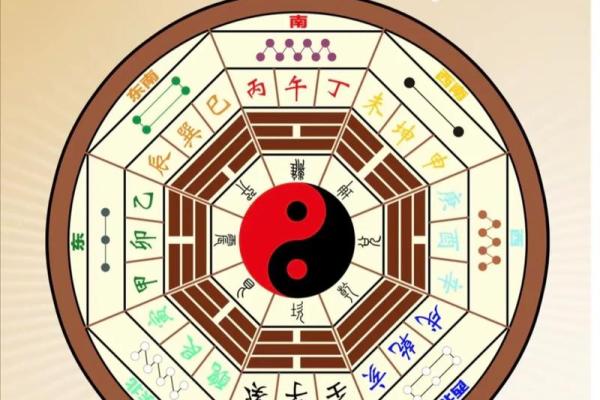 巽宅坤主吉凶方位