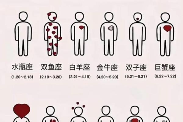 哪个星座女没有远大的理想