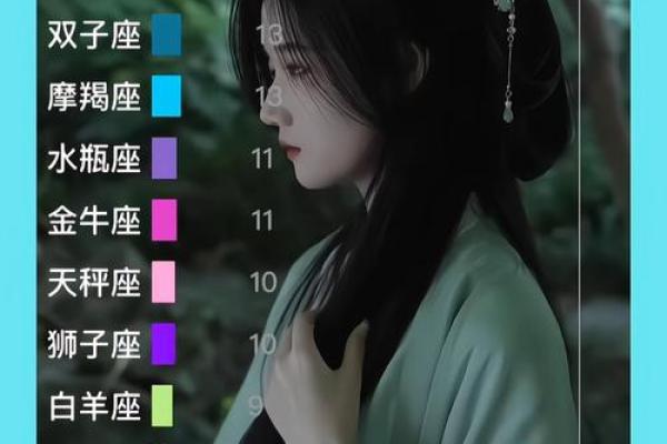 哪个星座女没有远大的理想
