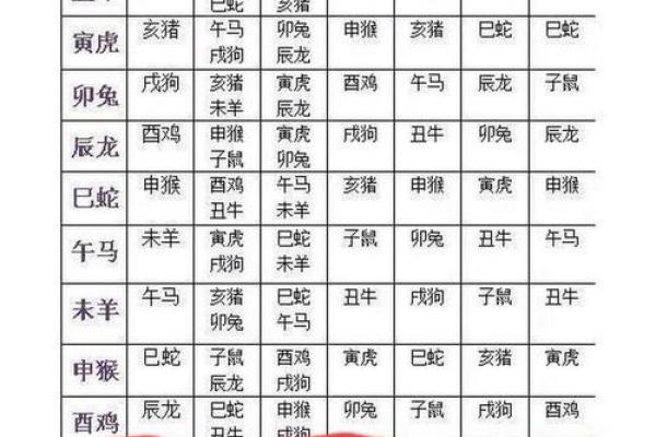 生肖名字配对姻缘 生肖取名字大全？
