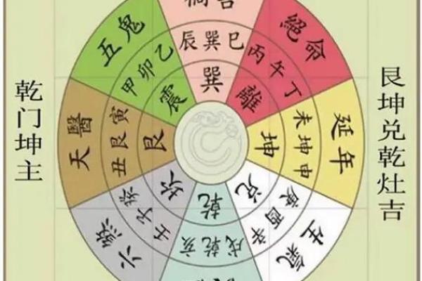 卧室风水朝向 卧室风水朝向风水好吗