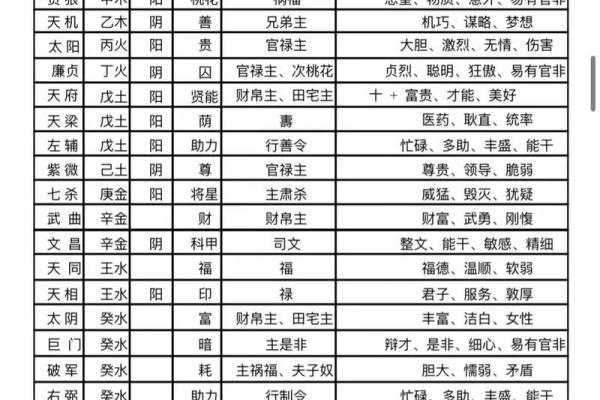 紫薇斗数精成在线阅读
