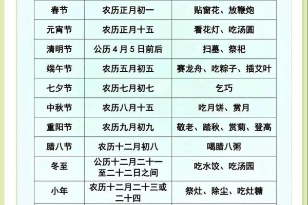 传统节日表，传统节日顺序排列