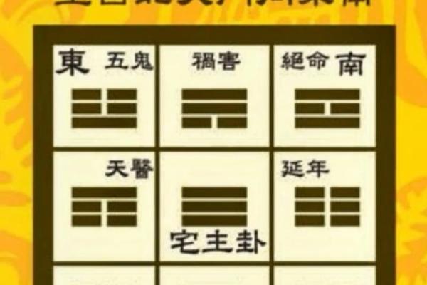 八宅派吉凶方位图详解