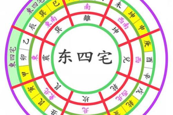 八宅派吉凶方位图详解