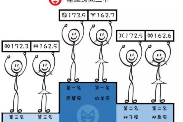 十二星座怎么看姐弟恋长相