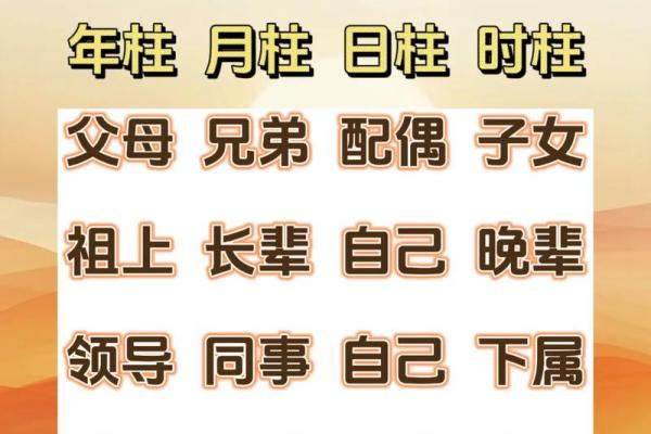 怎么查自己八字,如何查四柱