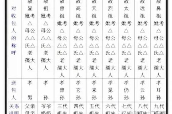 中元节是哪天 中元节是哪天是什么节日