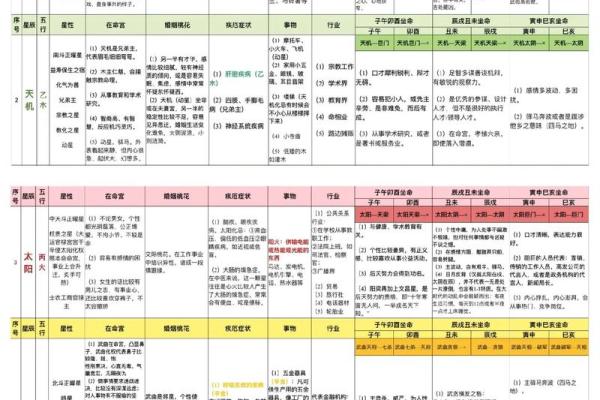 紫薇斗数星辰排序