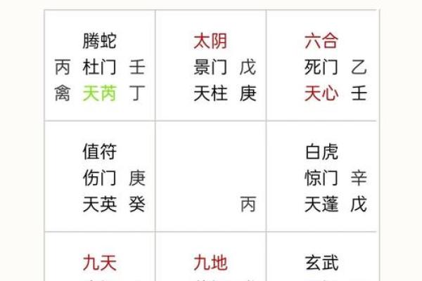奇门遁甲结合四柱八字