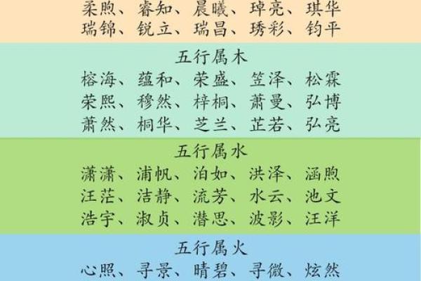 五行八字起名