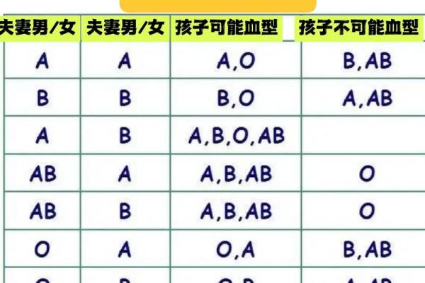 血型占比排行 哪种血型比例最高