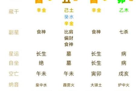 生辰八字格局是什么意思