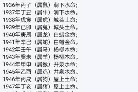生辰八字份量表