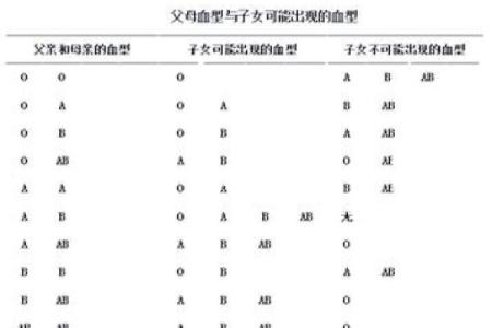 血型与健康有什么关系