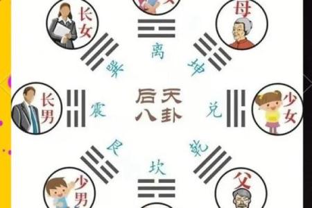 风水资讯：不同方位不同的运势
