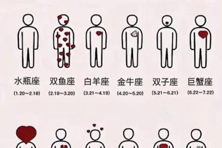 哪个星座女没有远大的理想
