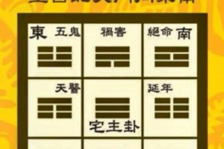 八宅派吉凶方位图详解