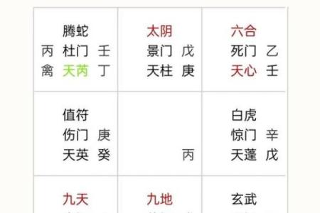 奇门遁甲结合四柱八字