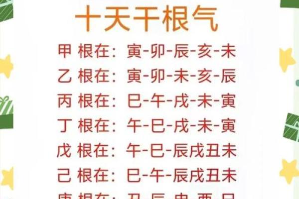 从哪些方面确定阳宅风水的好坏？