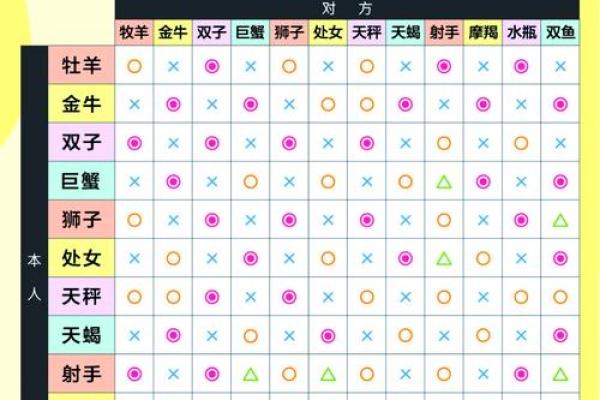 天秤座与双子座情侣配对表