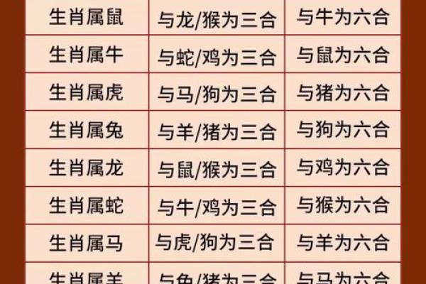 女鼠男虎生肖配对姻缘 属鼠女与属虎男婚姻配对详解