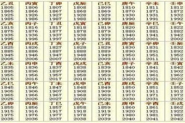 生肖吉凶方位