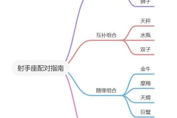 射手座最适合什么星座兄弟姐妹