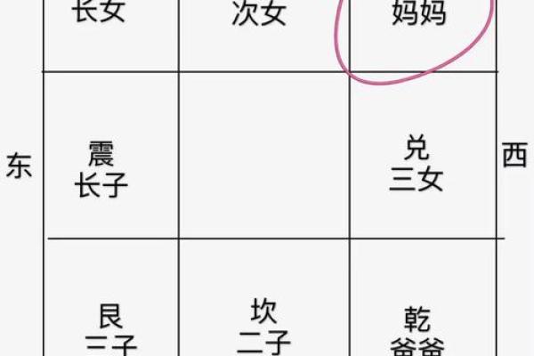 西边房子不买好不好风水