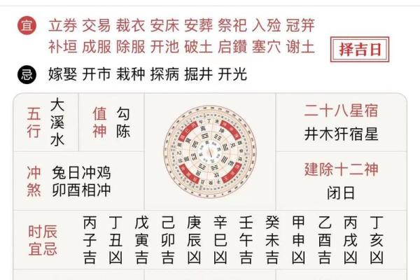 老黄历之每日宜忌十二生肖运势