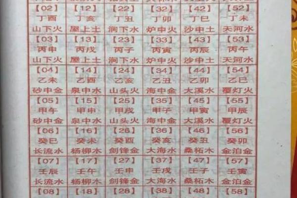生辰八字怎么看何时婚姻？