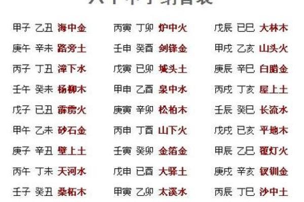 八字四朵正桃花,八字桃花查询表