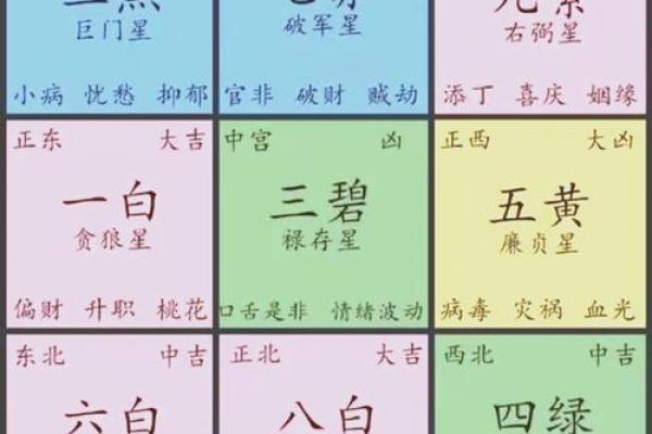 农历1970年出生本命年吉凶方位