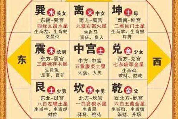 紫薇斗数中陷是什么意思6